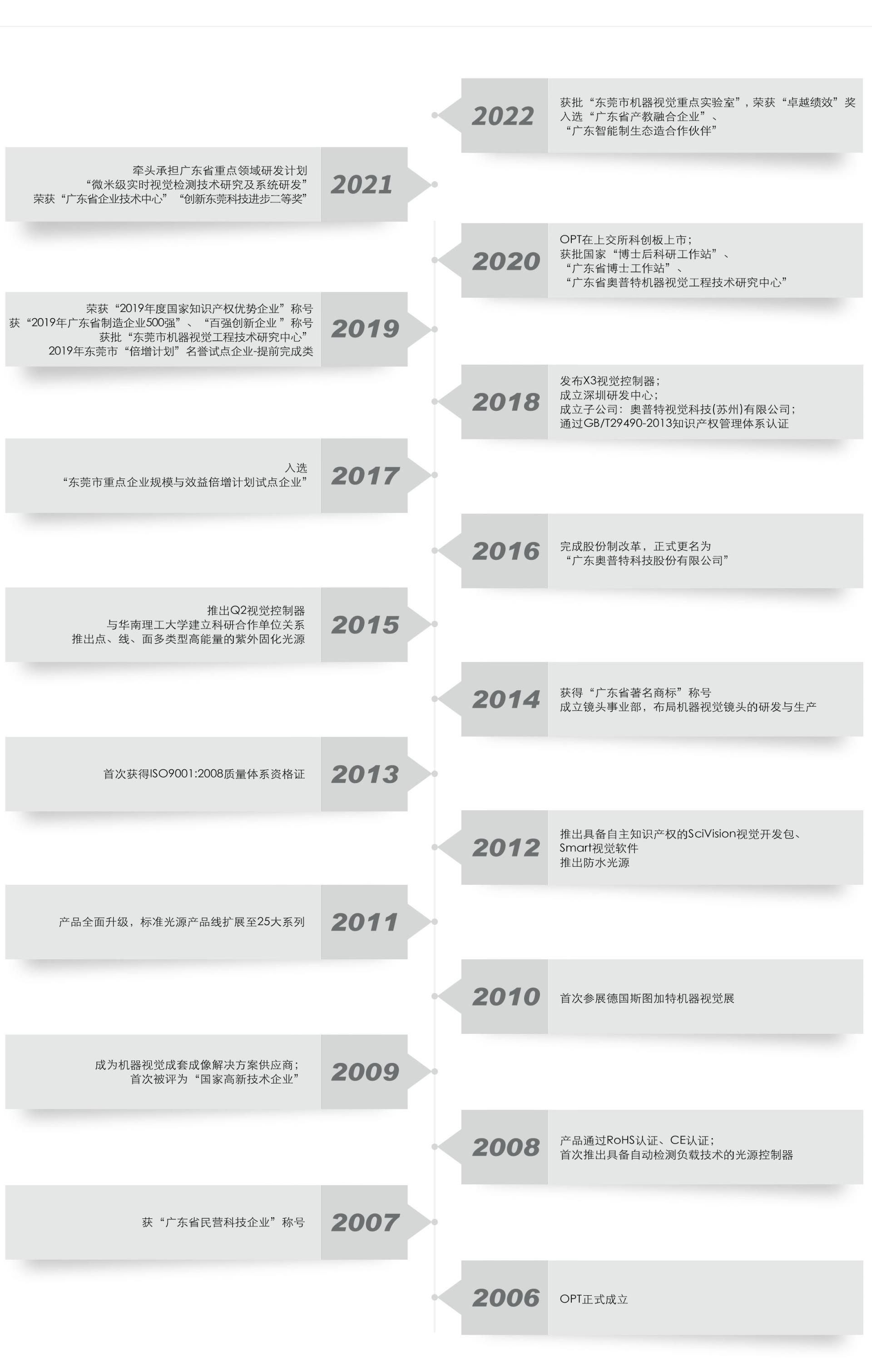 凯时娱乐·k66(中国游)官方网站